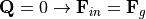 \mathbf Q = 0 \rightarrow \mathbf F_{in} = \mathbf F_g